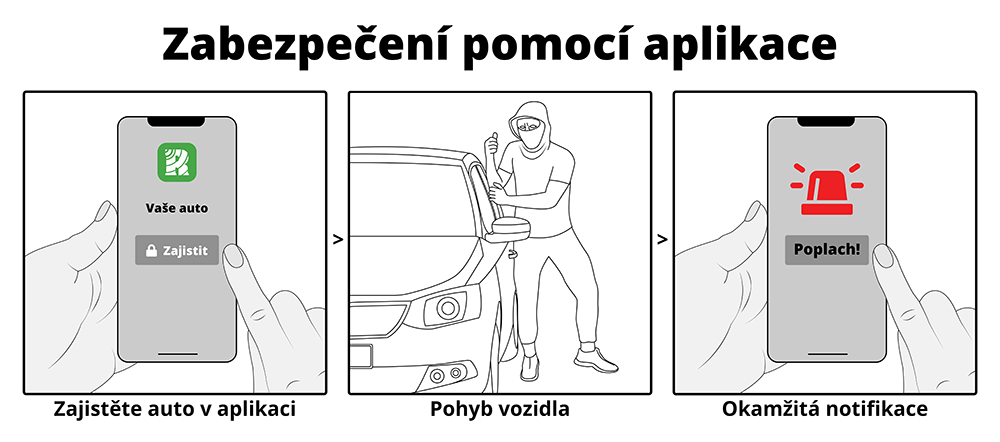 Zabezpečení vozidla pomocí aplikace REX